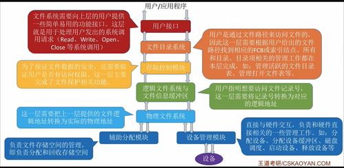 計(jì)算機(jī)操作系統(tǒng)二十一 文件管理（二）數(shù)據(jù)處理