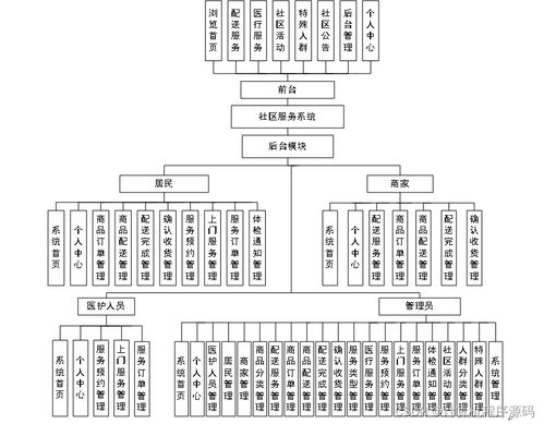 基于SSM框架的社區服務系統數據處理設計與實現